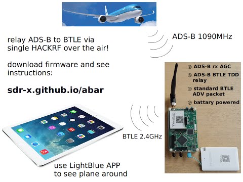 Air relay ADS-B to BTLE via single HACKRF in realtime