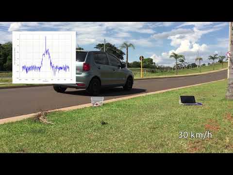 Software Defined Radar - Continuous Wave Doppler Radar w/ LimeSDR