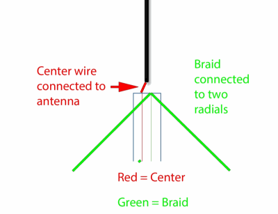 Software Defined Radio for Mariners: AIS Antenna Design Review