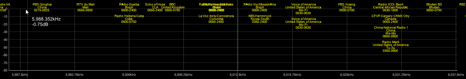 F4IIZ Chris RTL-SDR