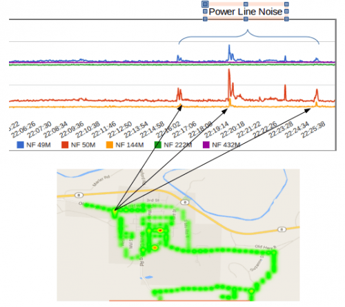 Powerline Noise Mapped with RTL-SDRs and GPS