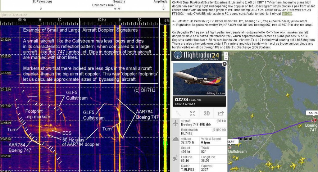 Comparing large and small aircraft with aircraft scatter