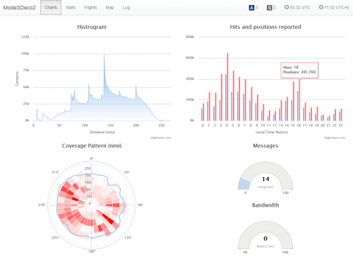 Screenshot of the Modesdeco statistics web interface.