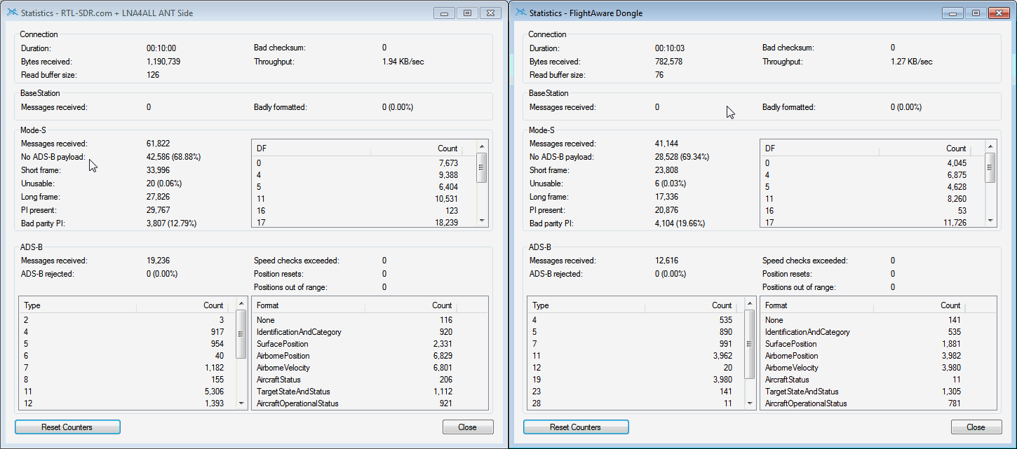 RTLSDR4Everyone: Review of 5 RTL-SDR Dongles