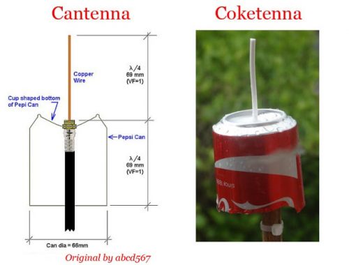 Cantenna and Coketenna