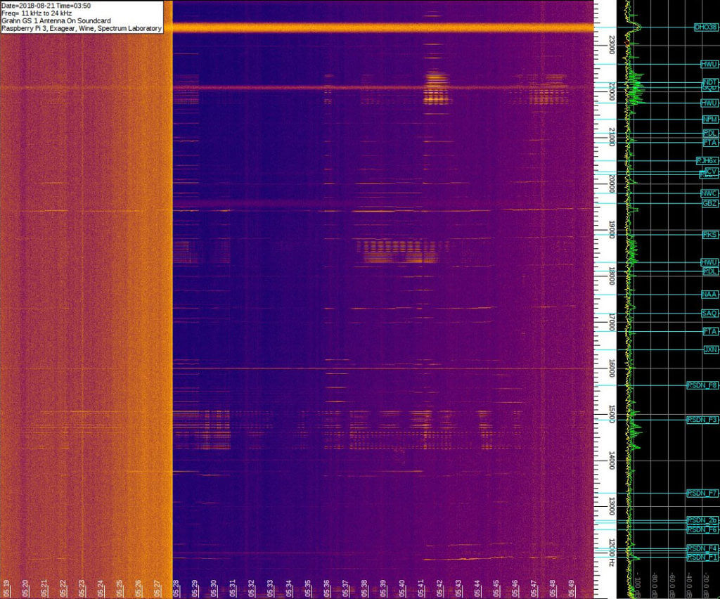Speclab Screenshot from DE8MSHs Pi3 soundcard monitoring system