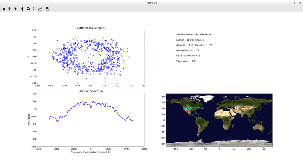 Orbcomm Packet Decoding. Showing Realtime Satellite Position.