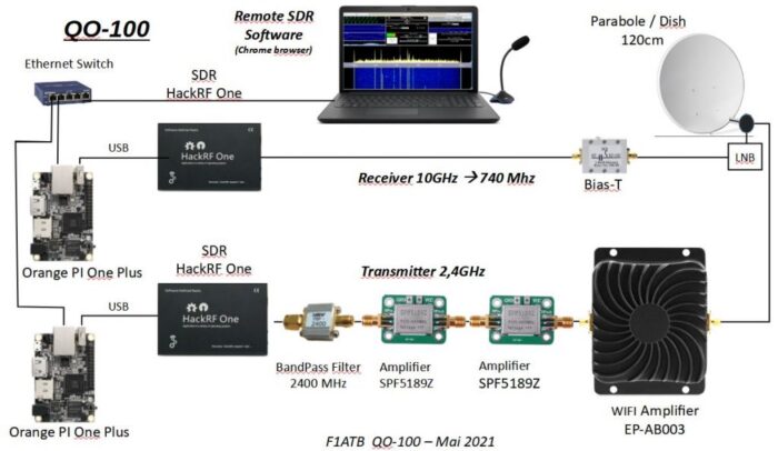 Как подключить hackrf one к компьютеру