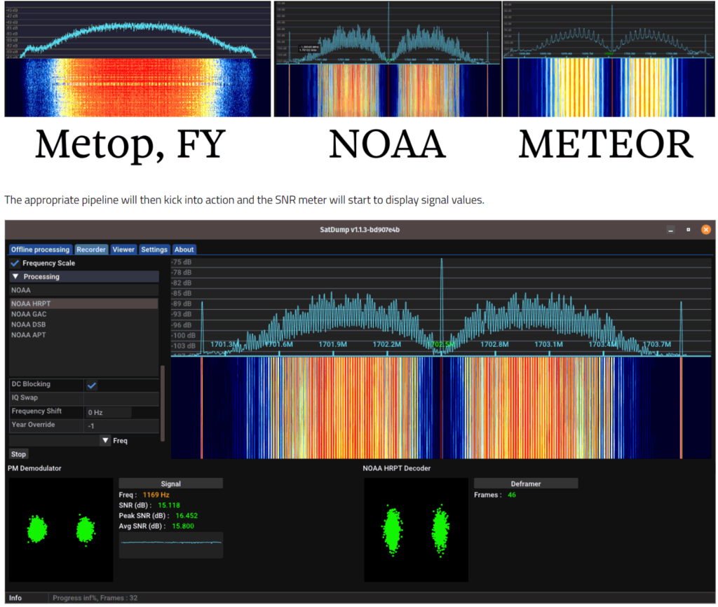 From the HRPT tutorial: What various HRPT signals look like on the spectrum.